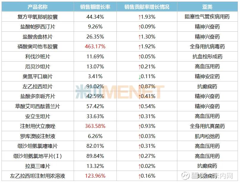 6月12日康惠制药涨停：医药，骨科材料，中药概念热股