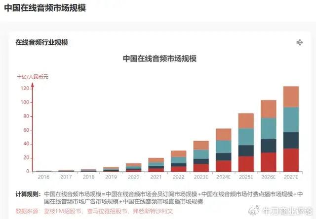 “耳朵经济”整合背后，腾讯音乐喜马拉雅在考虑什么？