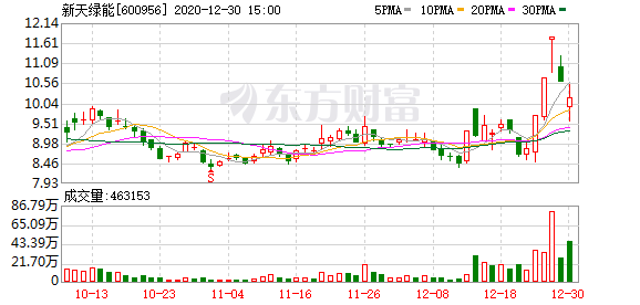 金鹰股份龙虎榜数据(6月12日)