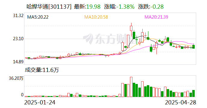 立新能源:截至2025年5月30日,股东户数为58272户