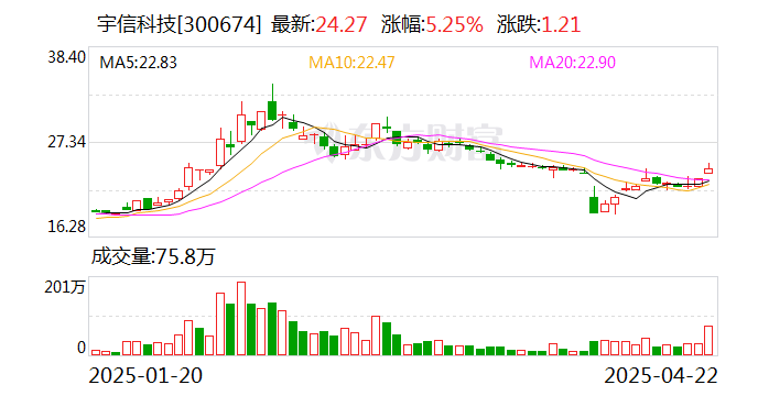 立新能源:截至2025年5月30日,股东户数为58272户
