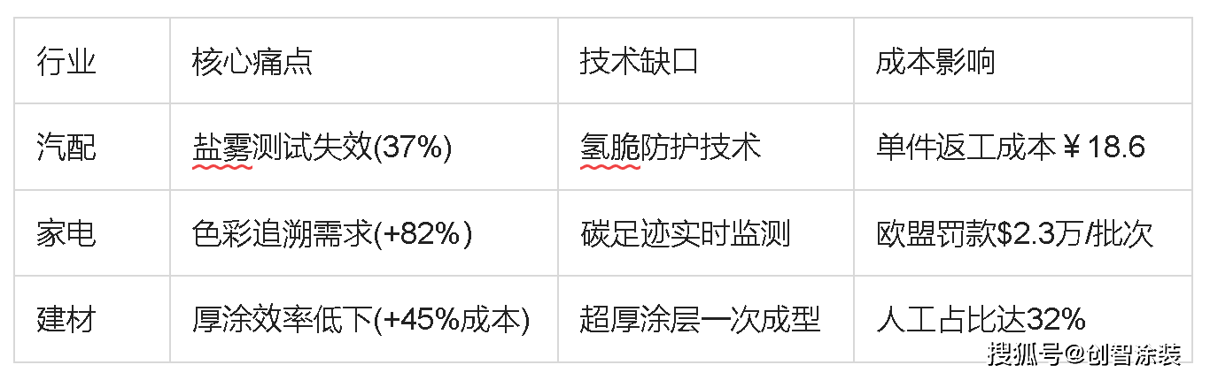 2025建材批发行业:为何成为“逆周期”的潜力赛道?_人保车险 品牌优势——快速了解燃油汽车车险,人保财险政银保