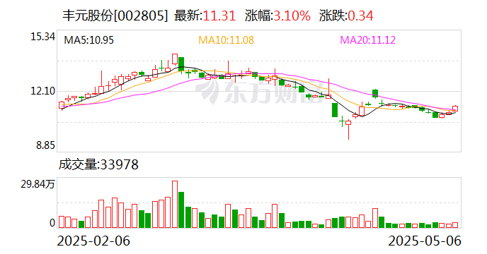 药石科技：截至2025年6月10日，公司股东人数为