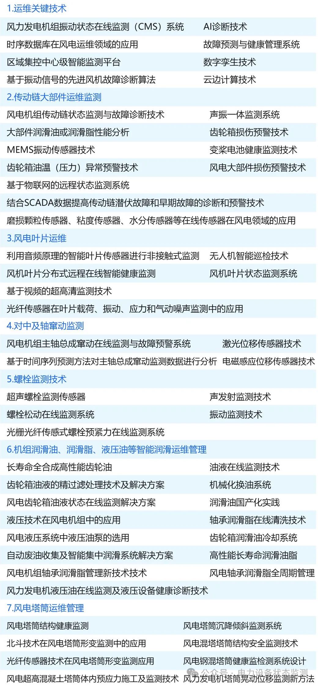 电气风电获得发明专利授权:“风力发电机组的控制方法、装置及风力发电机组”