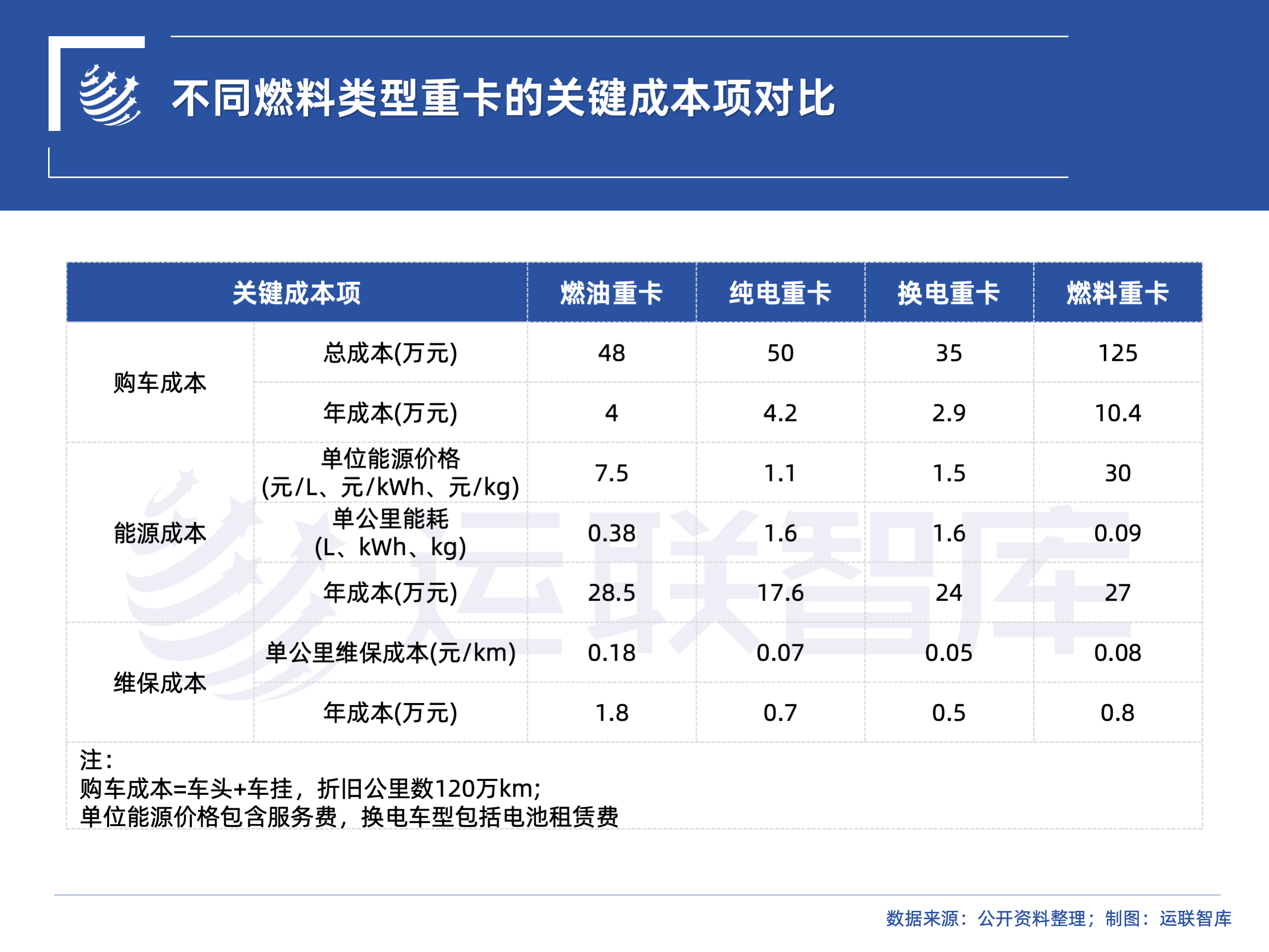 远东传动:公司传动轴产品既可以应用于电动重卡也可以应用于燃油重卡