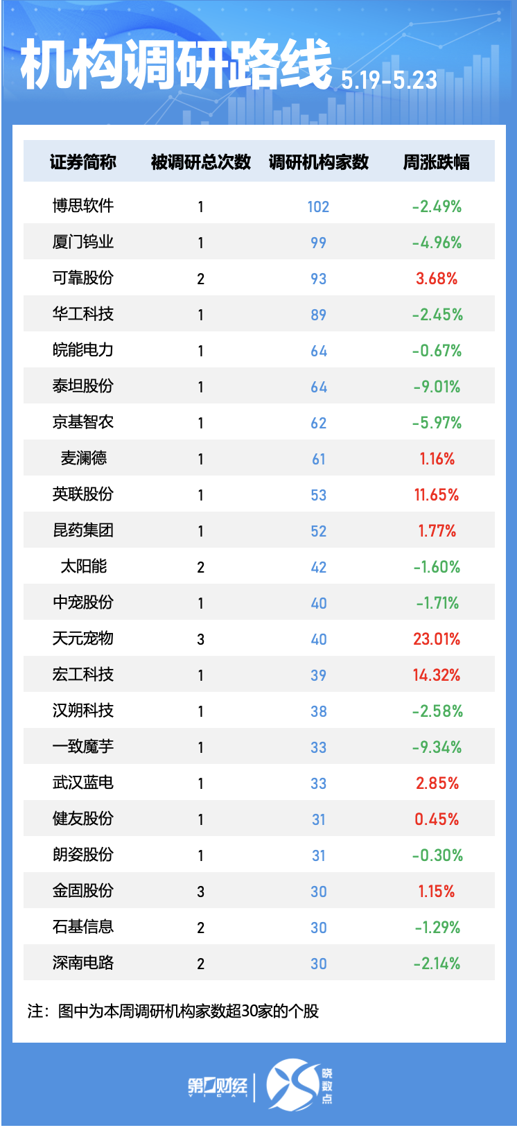 55只创业板股换手率超20%,10股浮现机构身影