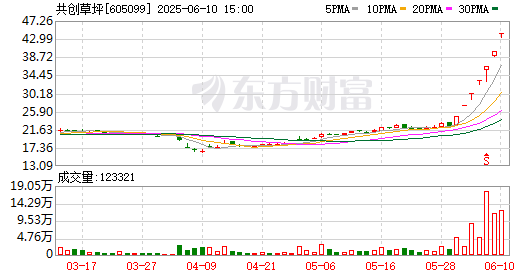 55只创业板股换手率超20%,10股浮现机构身影