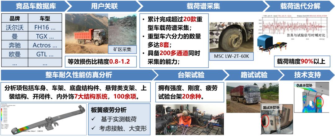 中国汽研获得发明专利授权:“用于交通事故快速救援的车内人员创伤风险预测方法”