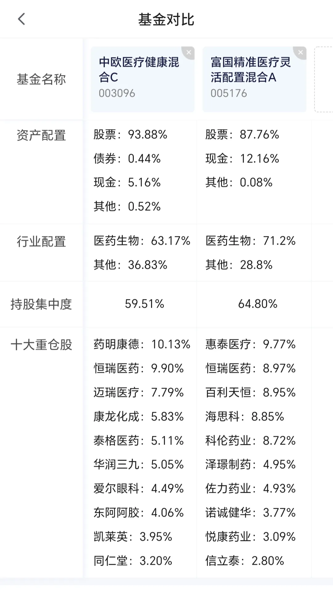 鱼跃医疗6月17日大宗交易成交988.53万元