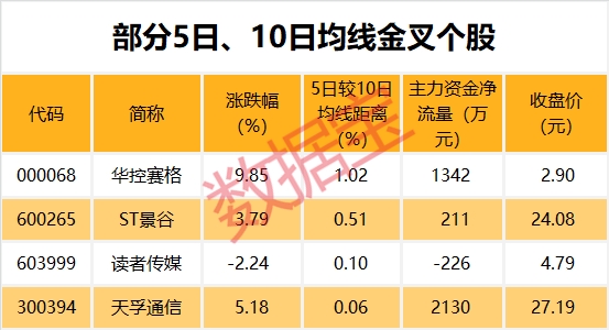 航运概念涨1.02%，主力资金净流入这些股