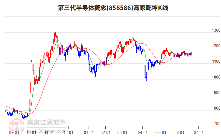 复牌小幅上涨5.66%，台基股份实控人拟变更为湖北省国资委