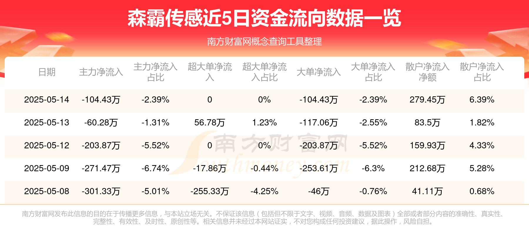 森霸传感:公司的产品目前在小米的智能家居领域有所应用