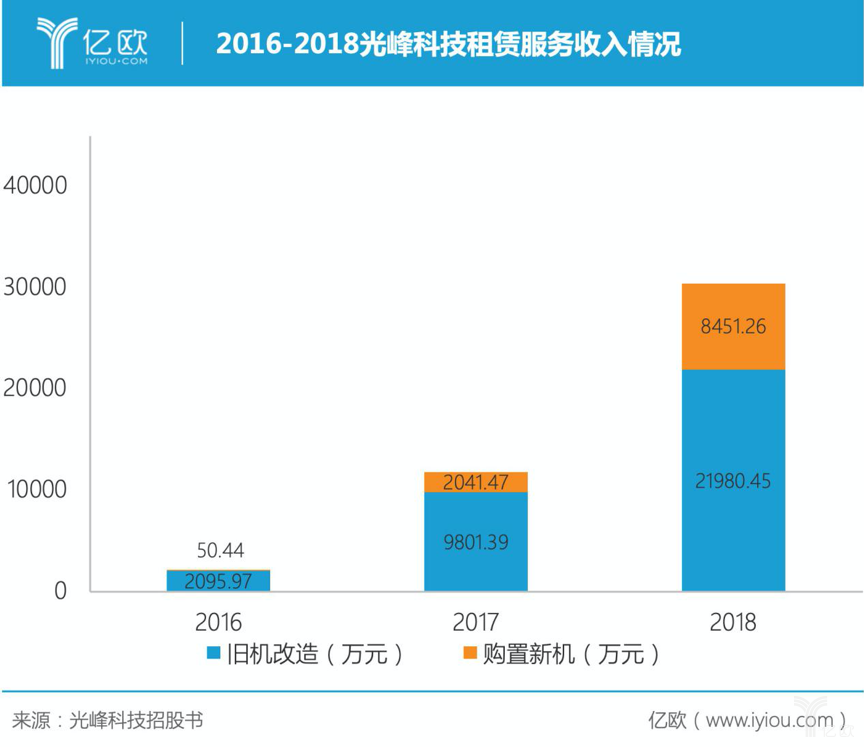 光峰科技获得发明专利授权：“光源系统”