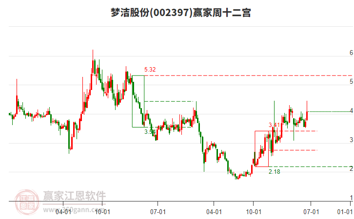梦洁股份:董事拟减持公司不超0.27%股份