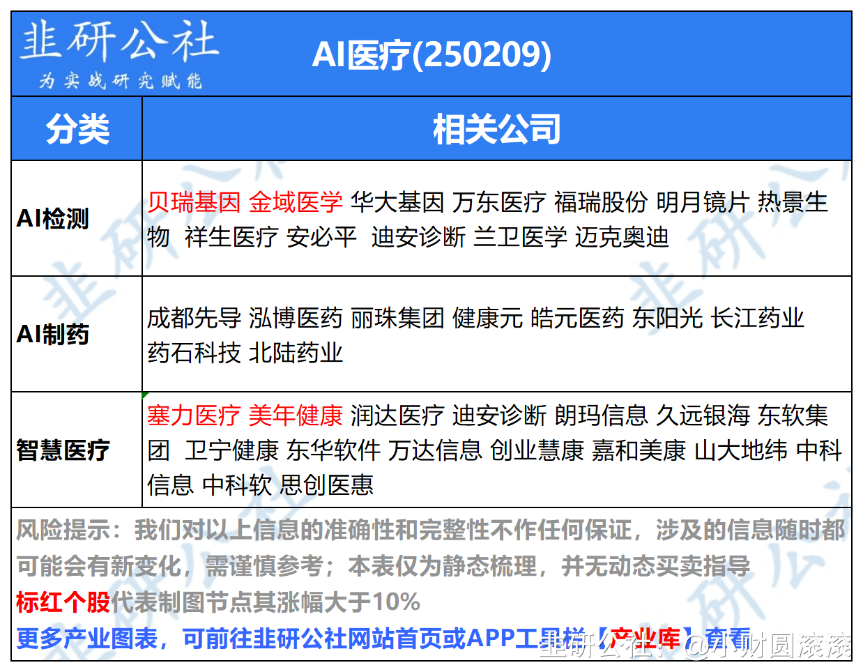 为何市场开始关注AI医疗?