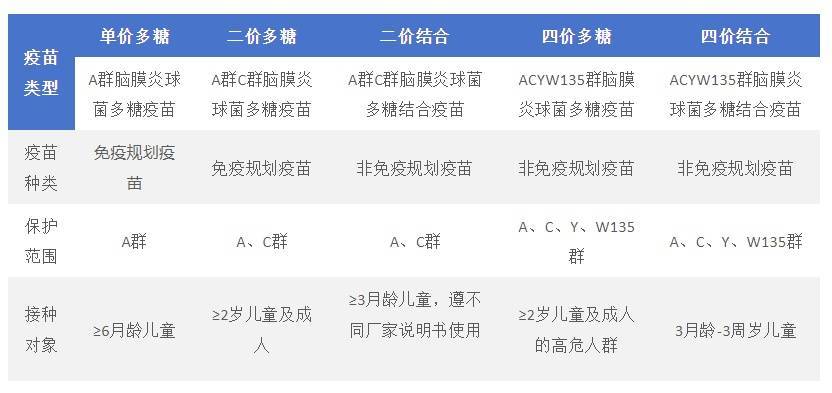 沃森生物:九价HPV疫苗和ACYW135群脑膜炎球菌多糖结合疫苗Ⅲ期临床研究持续开展中