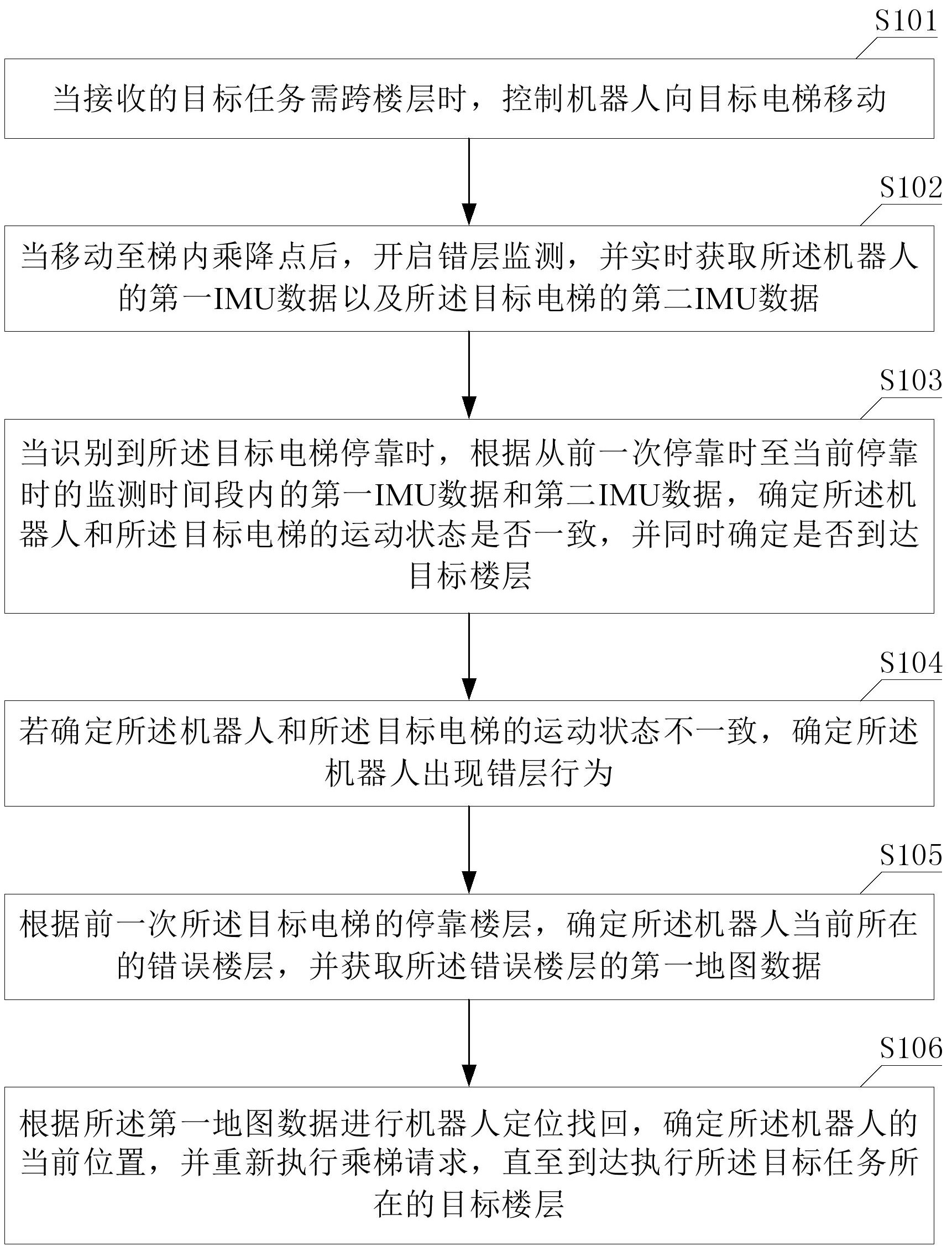 航天宏图获得发明专利授权：“卫星遥感图像的修复方法、装置、电子设备和存储介质”