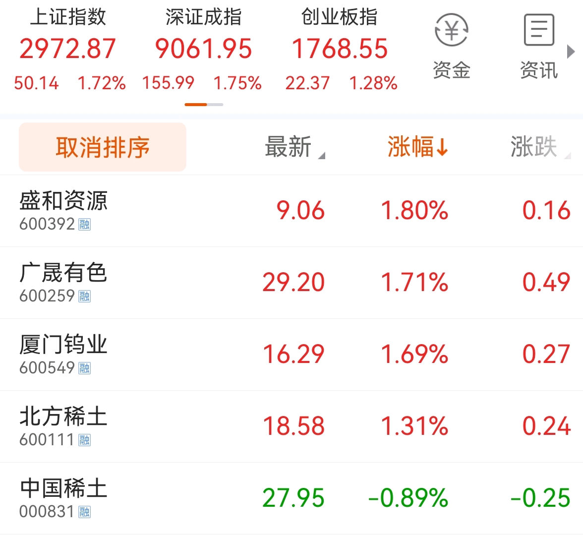 中国稀土集团:中国稀土集团和“中国稀土”各项工作未因相关人员变动受到影响