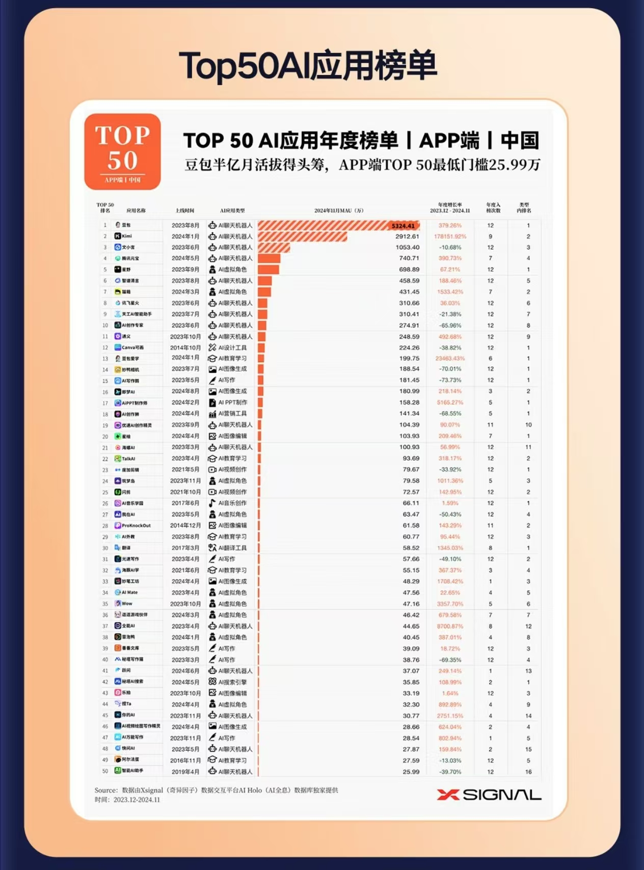 80余款重磅AI新品首发在即,机器人ETF易方达(159530)等助力捕捉产业发展机遇