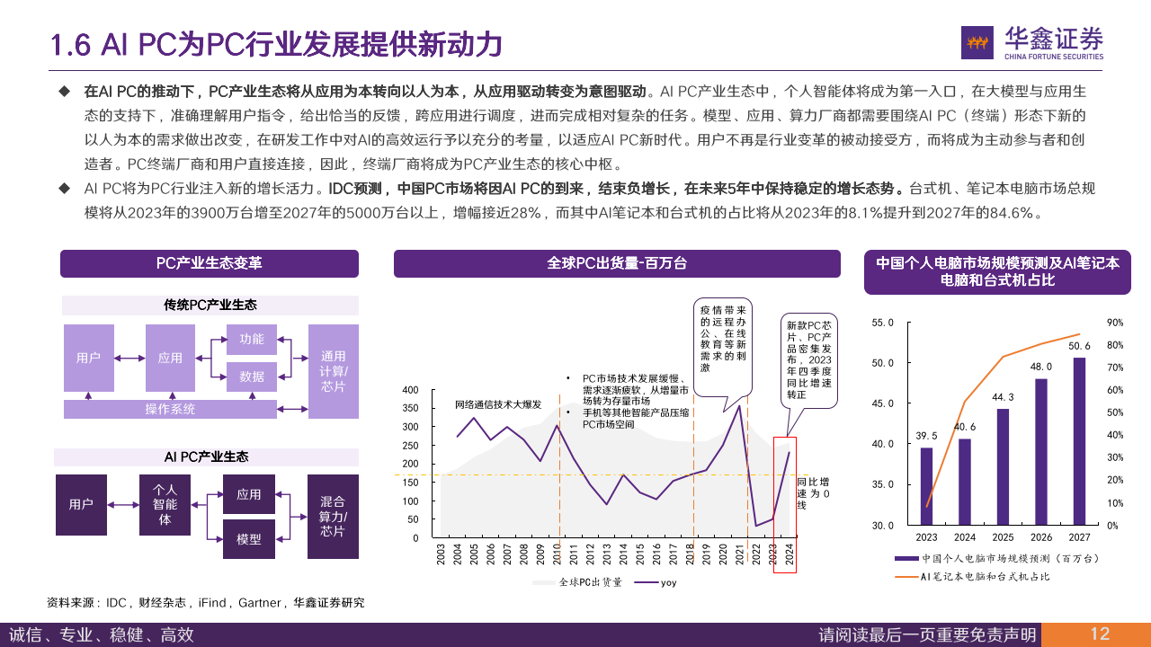 消电ETF(561310)涨超1.5%,半导体国产化与AI驱动行业增长