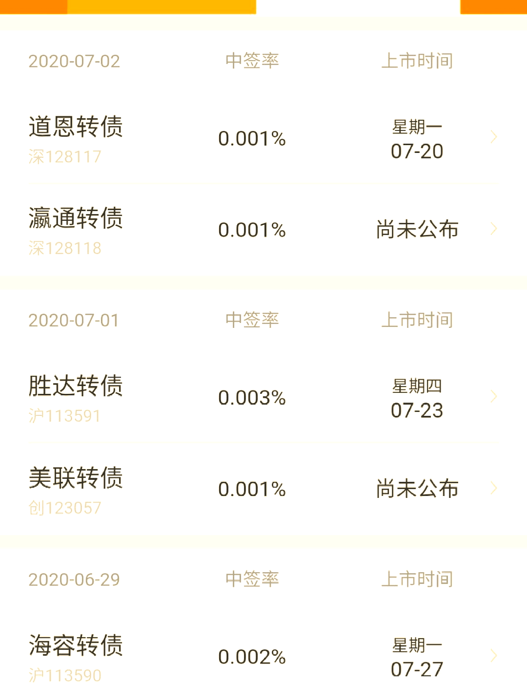 打新必看 | 7月1日一只新股申购