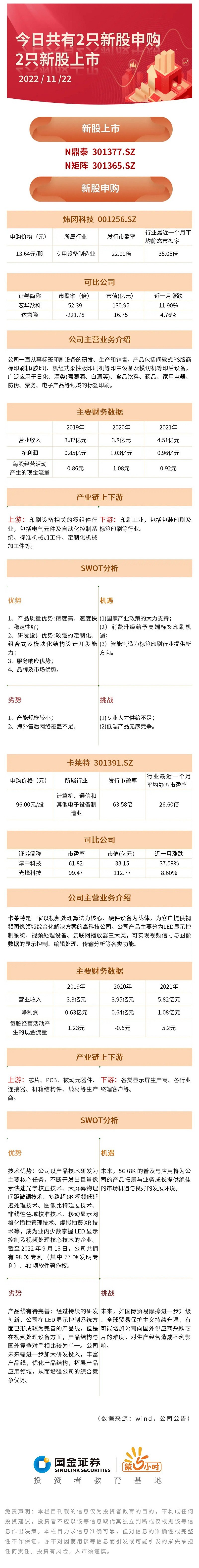 打新必看 | 7月1日一只新股申购