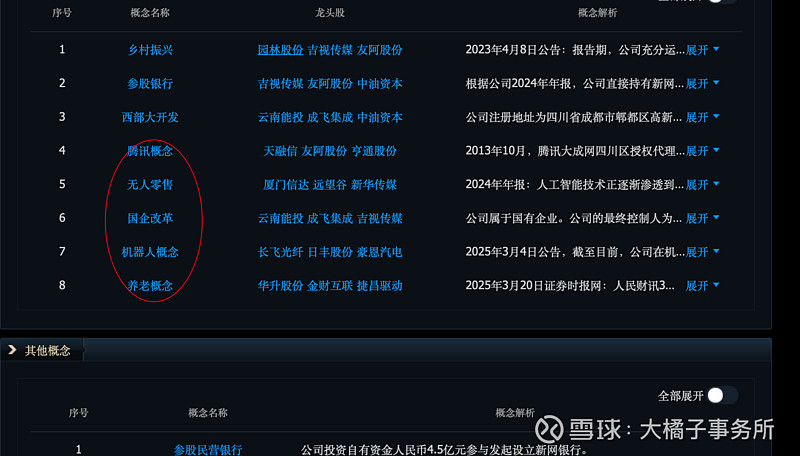红旗连锁:截至2025年10月10日股东总数65401