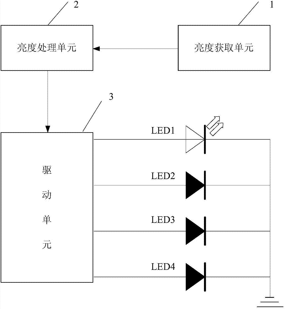 京东方A公布国际专利申请:“像素驱动电路及其驱动方法、显示装置”