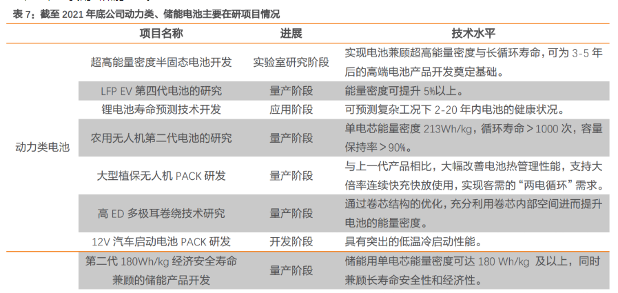 珠海冠宇公布国际专利申请:“一种电池”