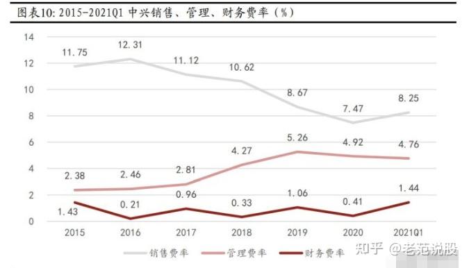 中兴通讯公布国际专利申请:“功率放大器、射频模块及基站”
