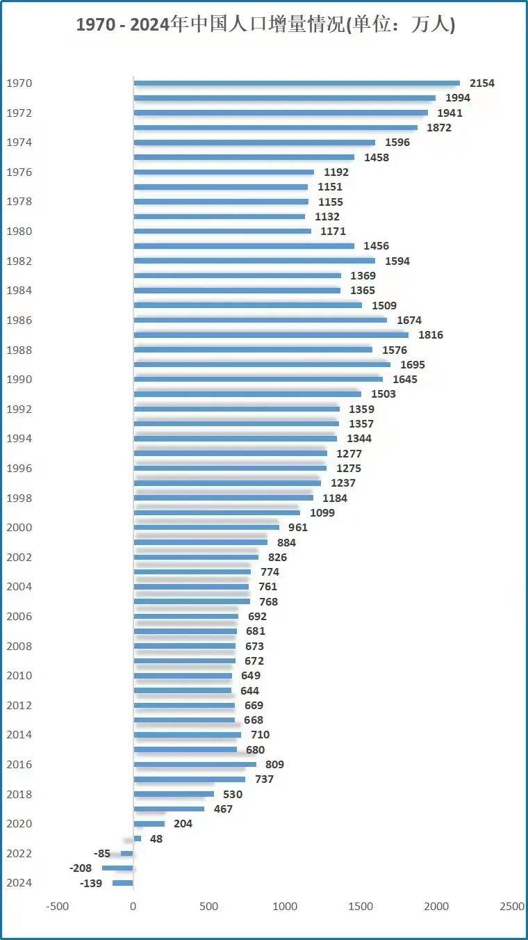 国家统计局:前三季度全国居民人均可支配收入32509元 同比名义增长5.1%