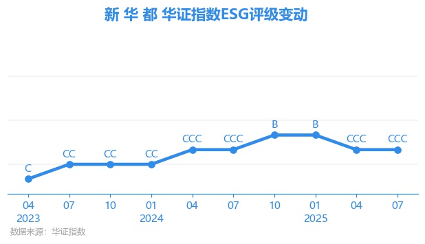 【ESG动态】百奥赛图-B（02315.HK）获华证指数ESG最新评级BB，行业排名第23