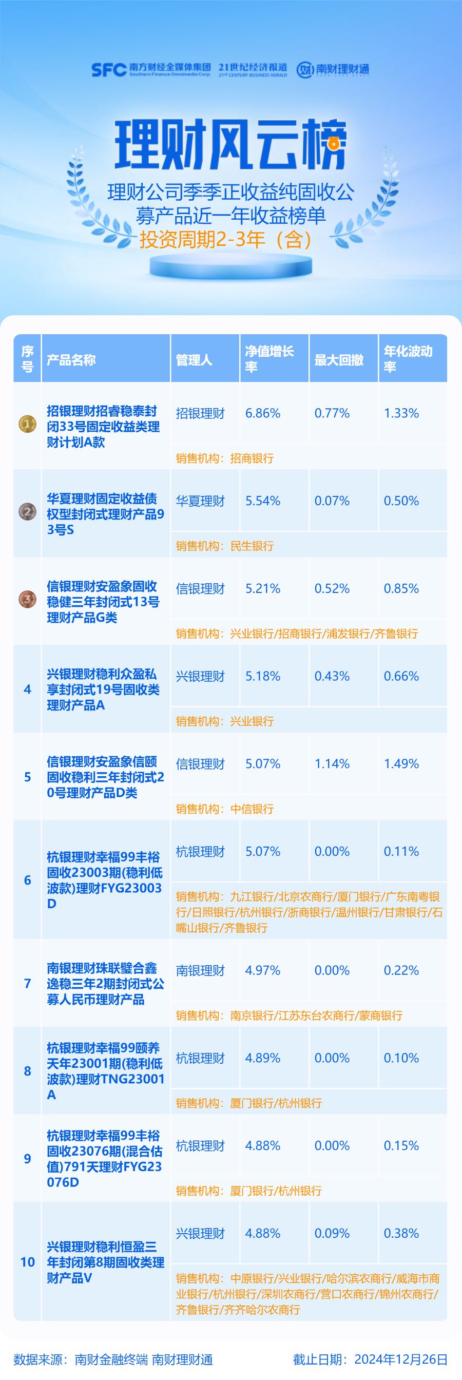 国盾量子（688027）2025年三季报简析：营收上升亏损收窄，存货明显上升
