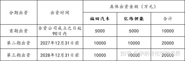 华纬科技：拟不超2000万欧元投资两家德国子公司