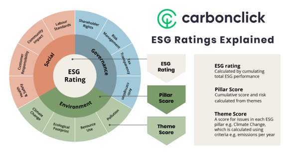【ESG动态】越秀交通基建（01052.HK）获华证指数ESG最新评级BBB，行业排名第6