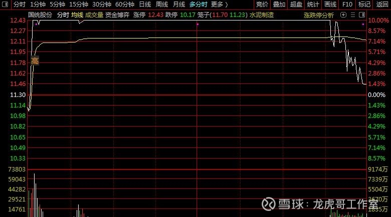 创新医疗10月20日龙虎榜数据