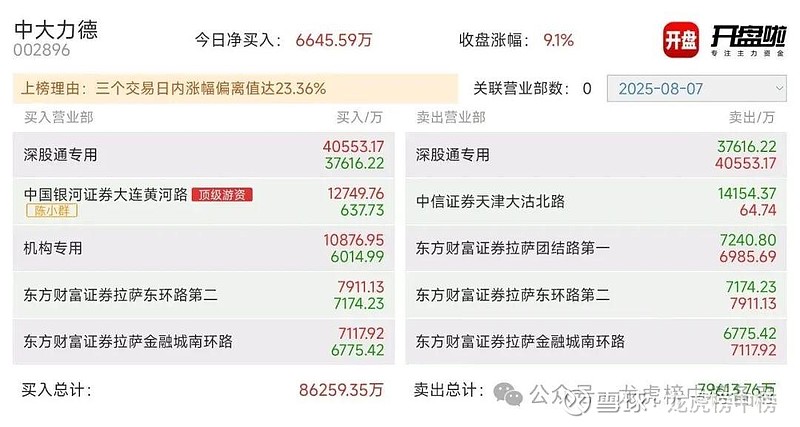 创新医疗10月20日龙虎榜数据