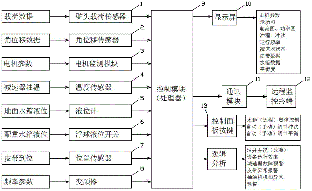 中国石化获得实用新型专利授权：“一种落地罐液位计”