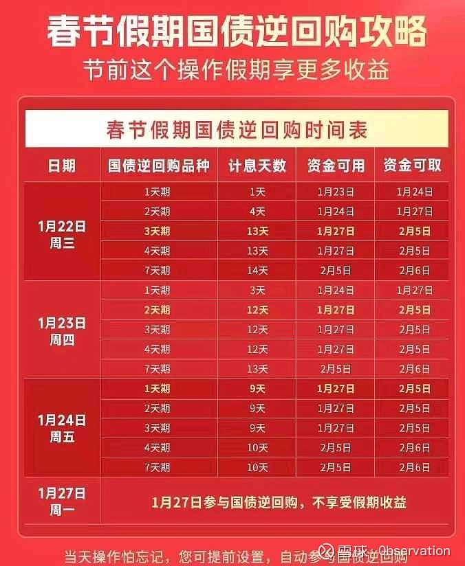 日本5年期国债收益率下降2个基点至1.220%