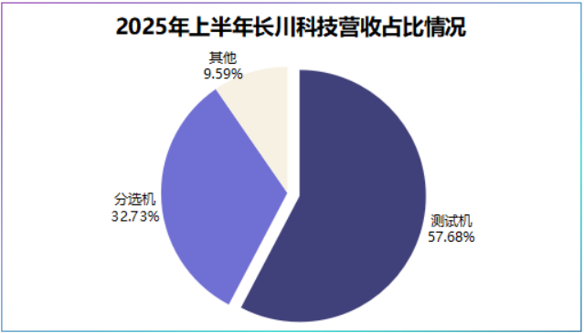 中报续亏的元隆雅图：员工涉嫌职务侵占拖亏业绩，支柱营销板块“增收不增利”