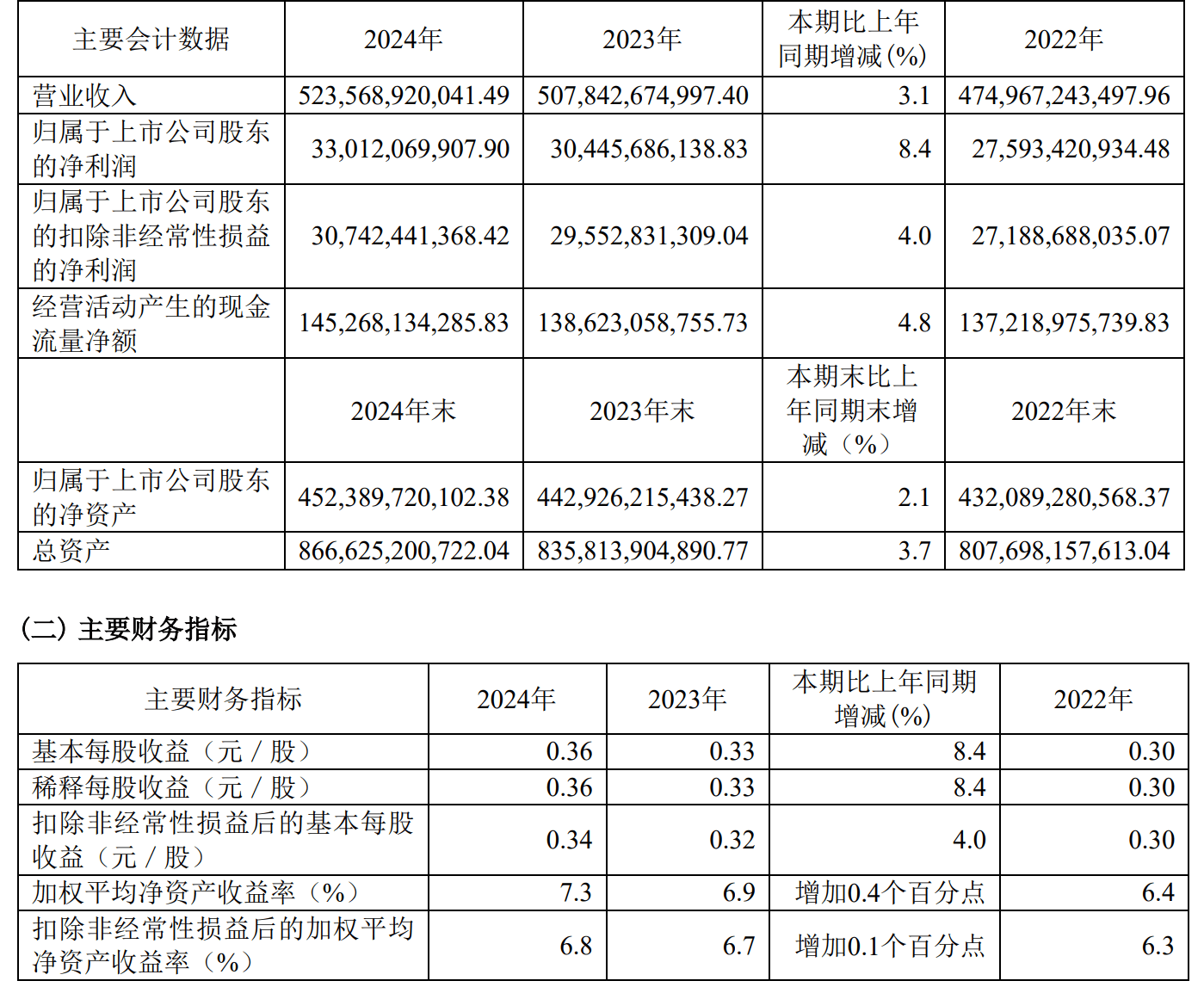 广电计量：前三季度净利润同比增长26.51%