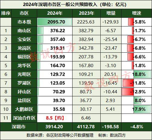前三季度广东居民人均可支配收入同比实际增长4.7%;深圳住房公积金归集资金累计破1万亿元丨大湾区财经早参