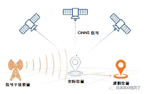 兆易创新获得发明专利授权:“信号输出方法、信号输出装置以及控制系统”