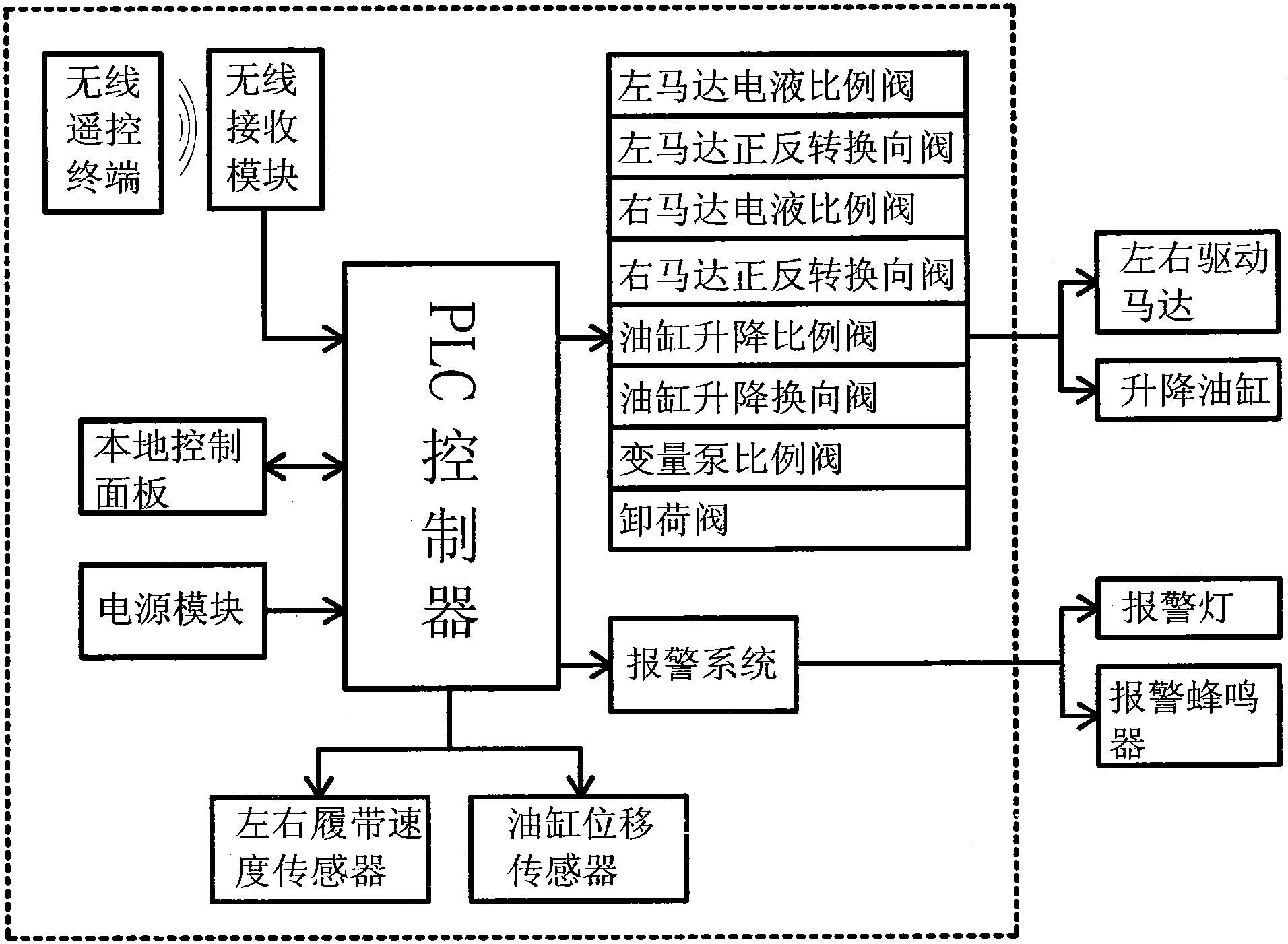 兆易创新获得发明专利授权:“信号输出方法、信号输出装置以及控制系统”