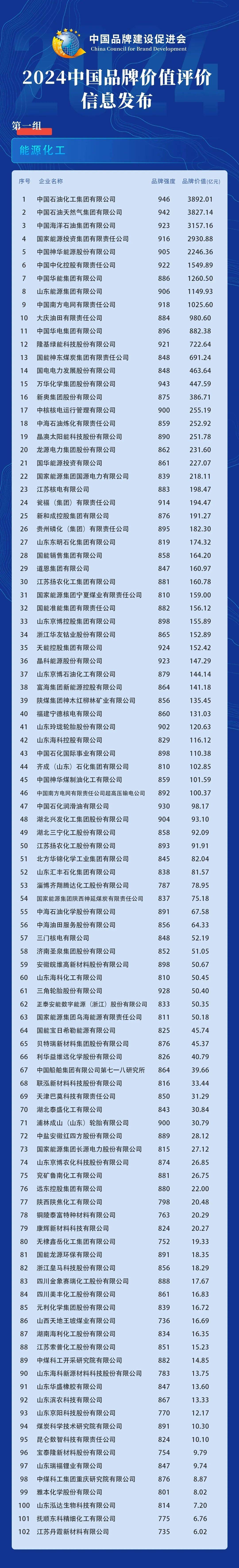中国化工企业有望重塑化工产业格局，石化ETF（159731）逆势上行