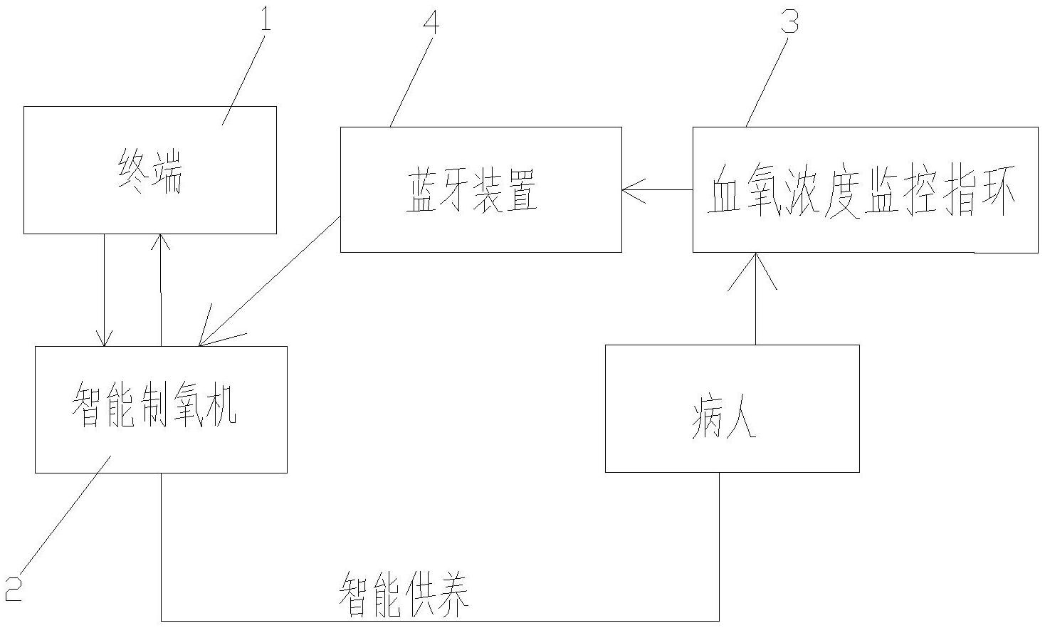 格力电器获得发明专利授权：“湿化装置及制氧机”