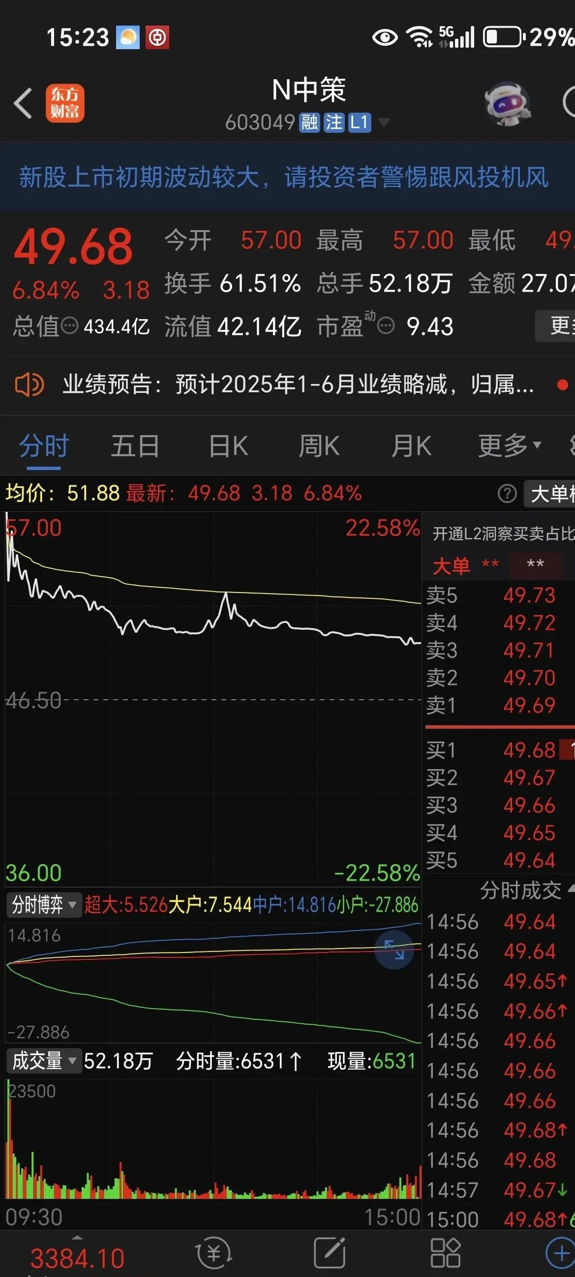 期货新开户增多了休眠户回来了 前三季度，产业客户和境外客户增长最为显著