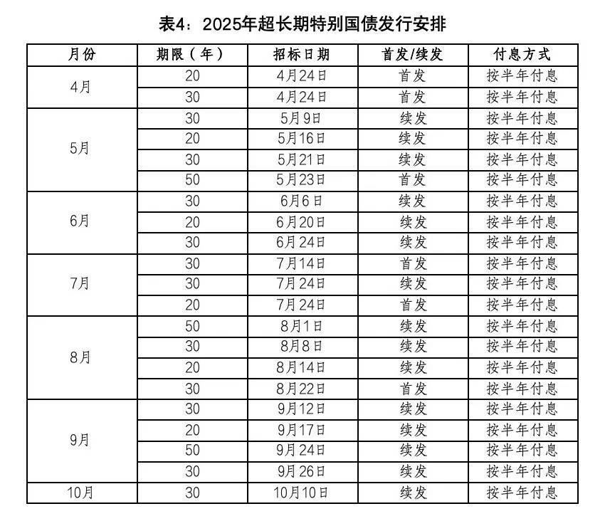 财政部：2025年记账式附息（十六期）国债第二次续发行已完成招标
