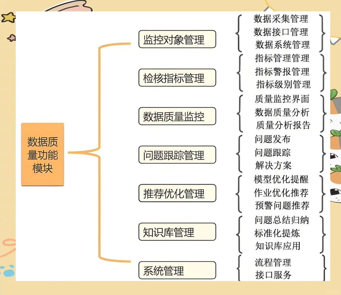 三维天地：提升数据采集治理开发能力