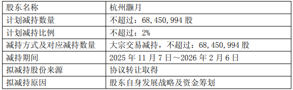泰凌微：国家大基金拟减持公司不超2%股份